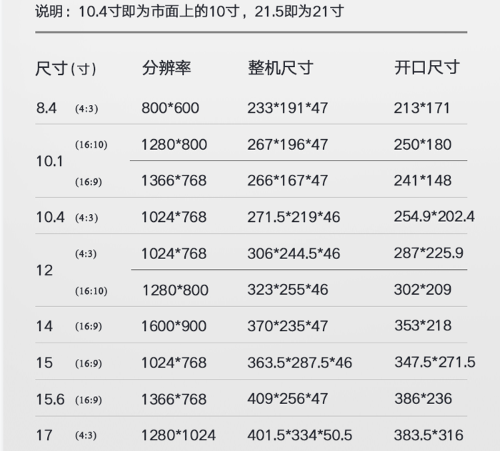 采购工业显示器开孔及外形尺寸大全